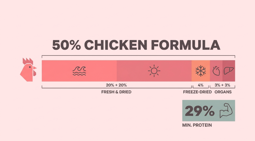 How to Read a Dog Food Label: Guaranteed Analysis Section Components