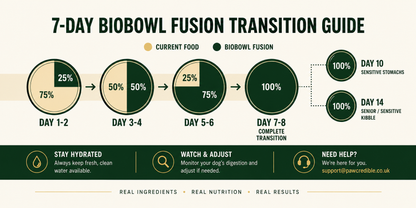 Pawcredible BioBowl Fusion Freeze-Dried Raw-Coated Kibble - Chicken, Grain-Free, 6kg