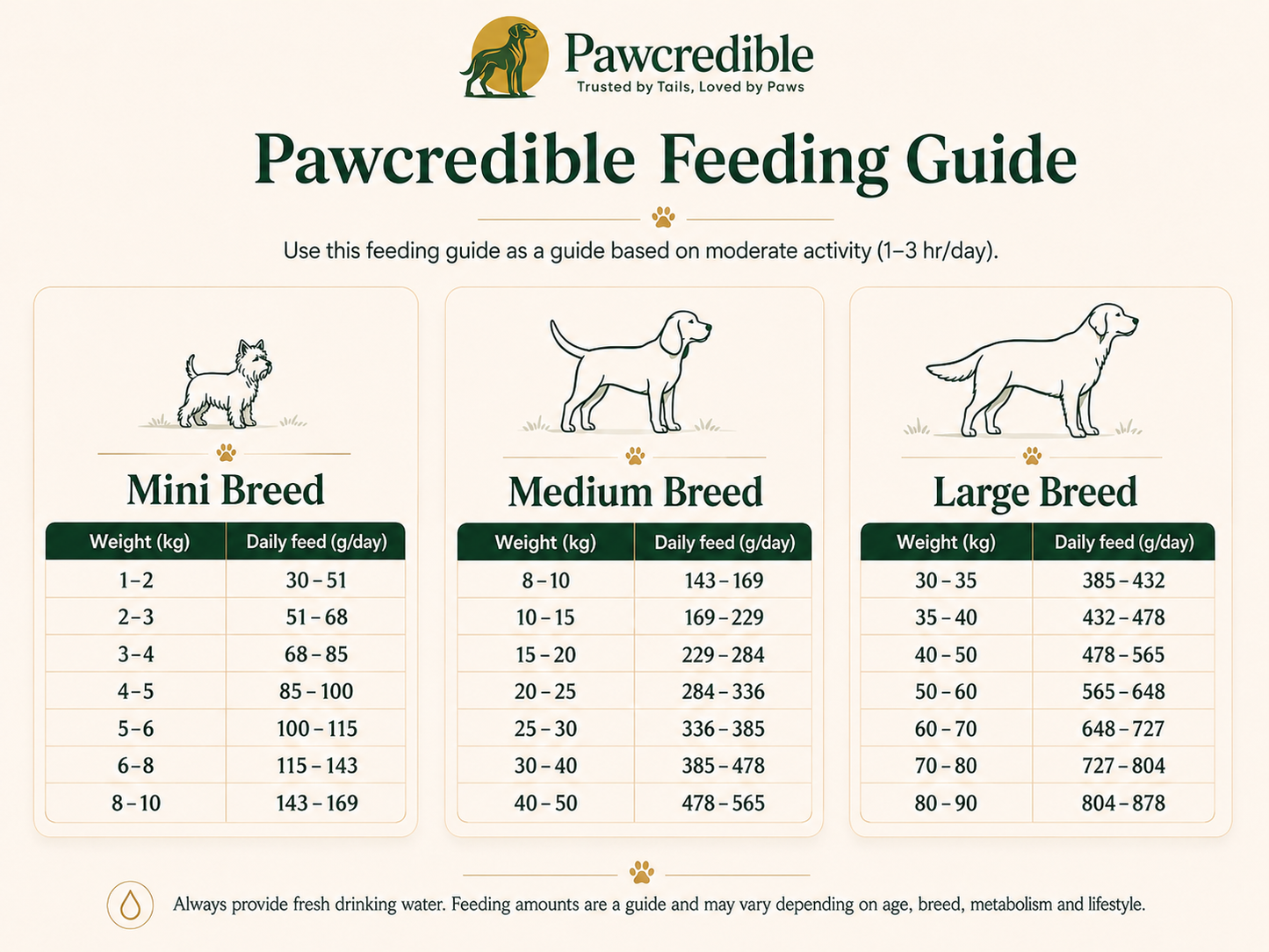 Pawcredible BioBowl Fusion Freeze-Dried Raw-Coated Kibble - Chicken, Grain-Free, 6kg